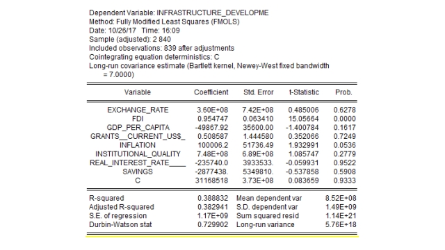 Demystifying Dissertation Data Analysis: Unveiling the Secrets to Success