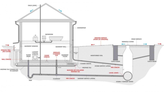 The A-Z Guide to Mastering Plumbing and Drainage