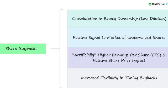 Unveiling the Power Play: The Corporate Buyback Chronicles