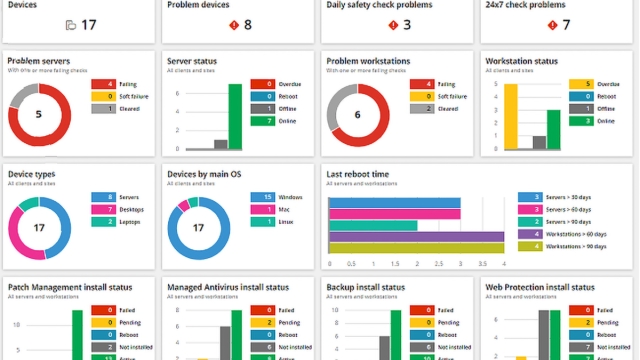 The Art of Safeguarding: Unraveling the World of Web Monitoring