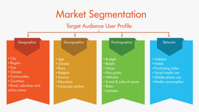 Crafting Success: The Ultimate Guide to Content Strategy