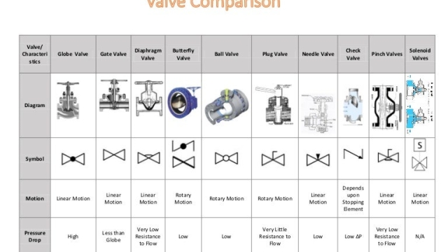 Mastering the Art of Valves and Controls: A Comprehensive Guide