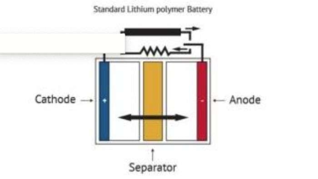 Powering the Future: Unleashing the Potential of Graphene Batteries