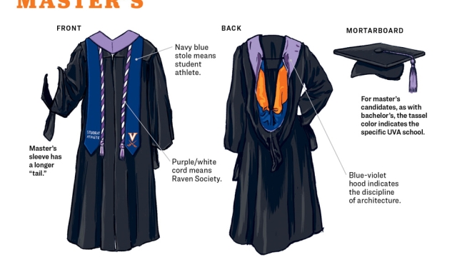 The Meaning Behind Graduation Hoods