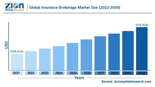 Unraveling the Layers of Insurance Services: A Guide to Protection