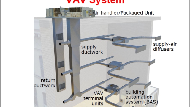 Heating Up Your Home: A Guide to Mastering HVAC Systems