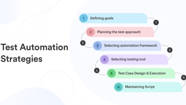 Revolutionizing Testing Efficiency: Unleashing the Power of Rapid Test Automation Tools