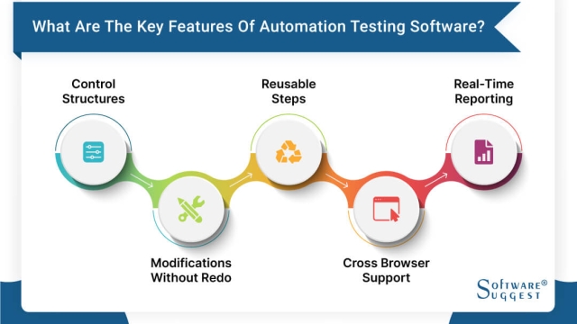 Revolutionizing Testing: Unleashing the Power of Rapid Test Automation Tools