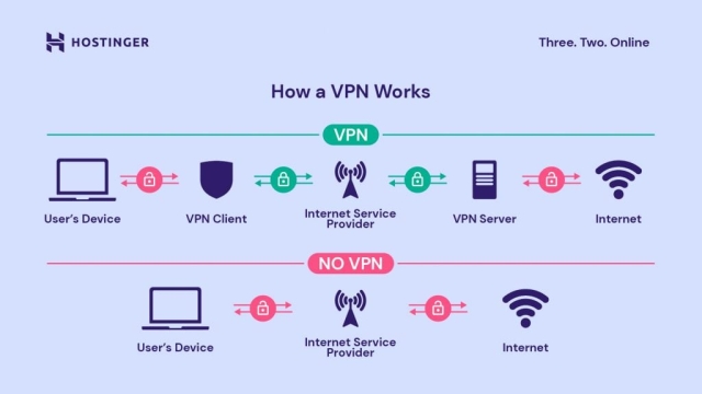 Unlocking the Secrets of VPNs: A Cloak of Online Privacy