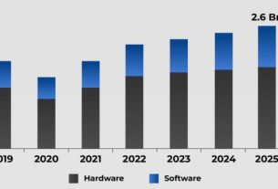 Unlocking Insights: The Power of Modern Data Acquisition Systems