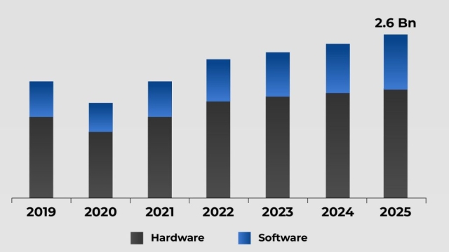 Unlocking Insights: The Power of Modern Data Acquisition Systems